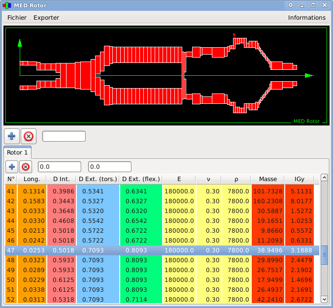 Dynamique
 
rotors
 
Haskell
 
Gtk
